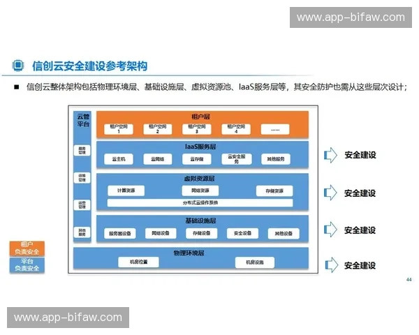 开云系统架构：引领未来的智能商业新引擎
